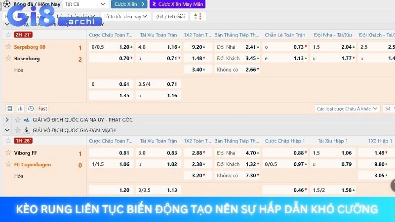 Kèo rung liên tục biến động tạo nên sự hấp dẫn khó cưỡng